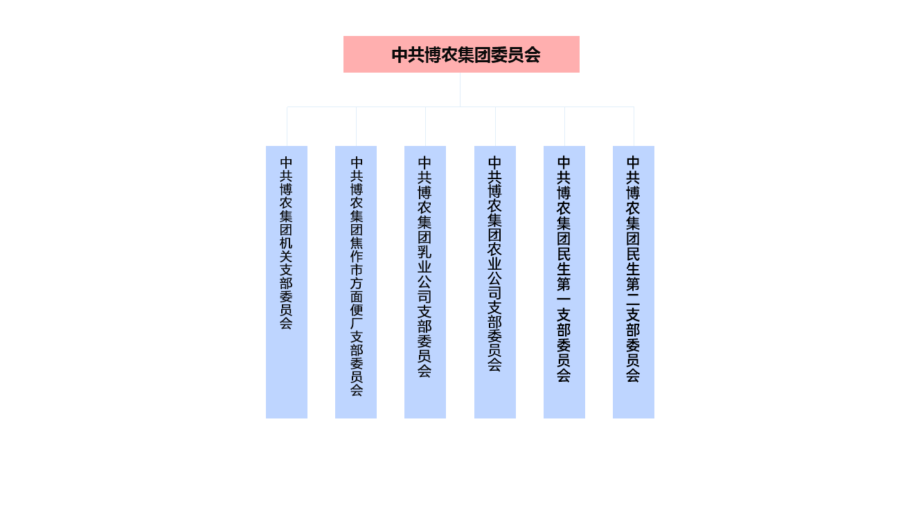 组织架构图